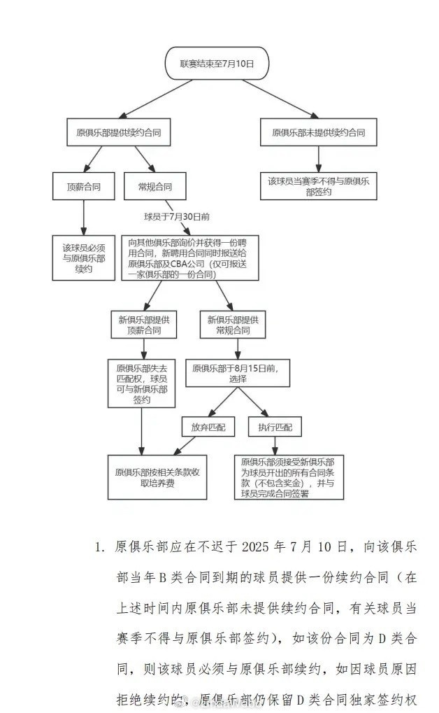 开云体育官网-媒体人：黎伊扬收到福建给的C类合同 其他球队可于7月30日前匹配