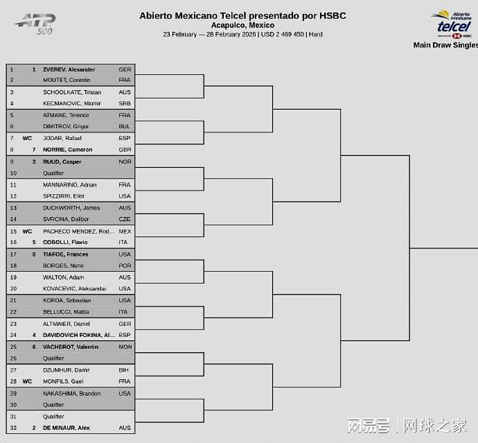 开云APP-阿昺张帅袁悦初五组团赢球，阿卡暴扫菲斯，小白菜完败丢冠